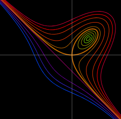 folium descartes levels